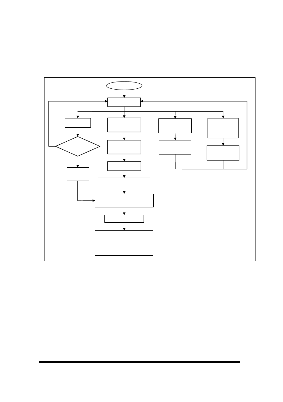 Toshiba 3006GAL User Manual | Page 141 / 157