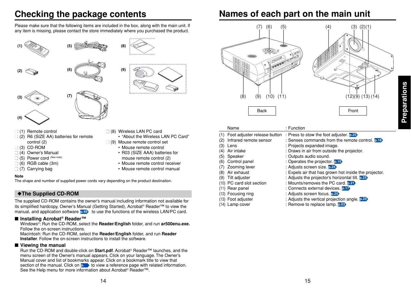 Preparations, Checking the package contents, Names of each part on the main unit | Toshiba TDP-TW90A User Manual | Page 8 / 37