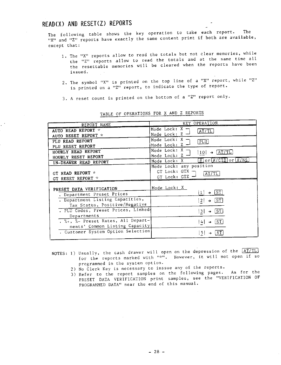 Read(x) and reset(z) reports | Toshiba MA-1050-100 Series User Manual | Page 32 / 96