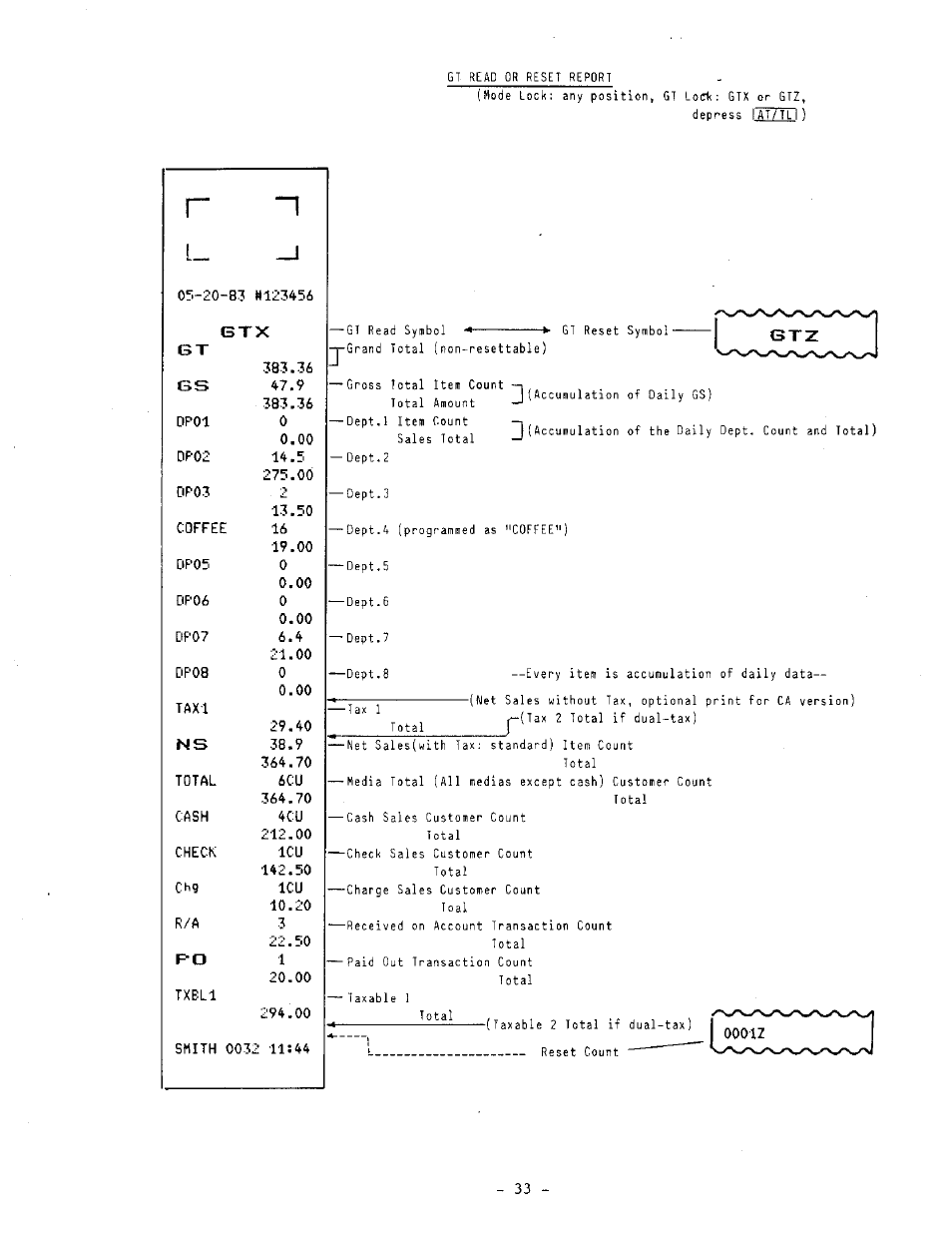 Toshiba MA-1050-100 Series User Manual | Page 37 / 96