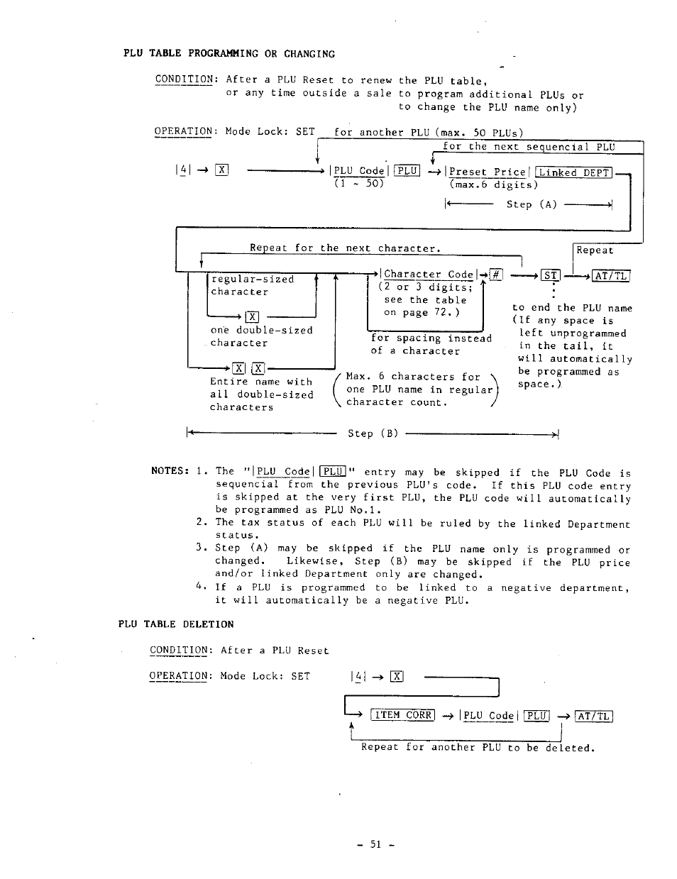 Ii |x.l, T_ _ _ _ _ _ _ _ _ _ _ _ n: i | Toshiba MA-1050-100 Series User Manual | Page 55 / 96