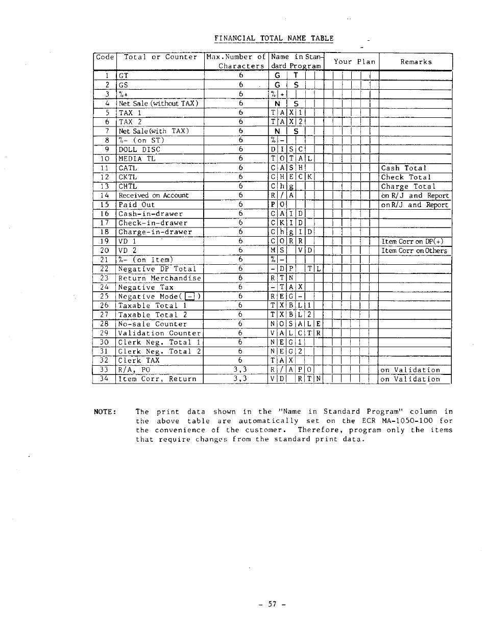 Toshiba MA-1050-100 Series User Manual | Page 61 / 96