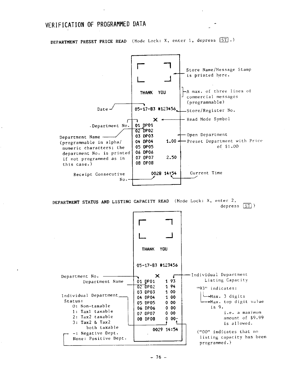 Verification of programmed data | Toshiba MA-1050-100 Series User Manual | Page 80 / 96