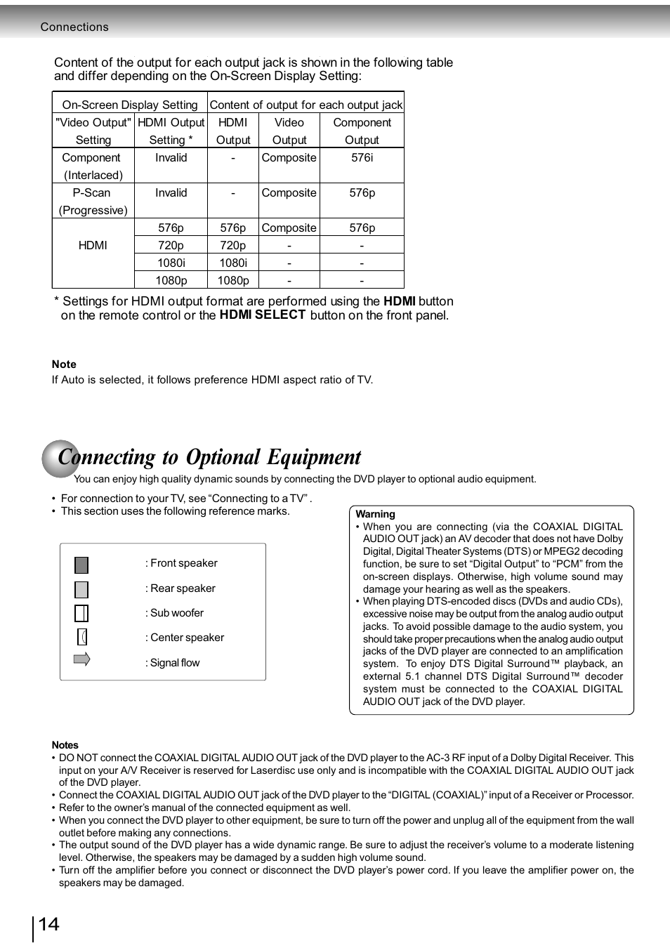 Connecting to optional equipment | Toshiba SD-890KY User Manual | Page 14 / 40