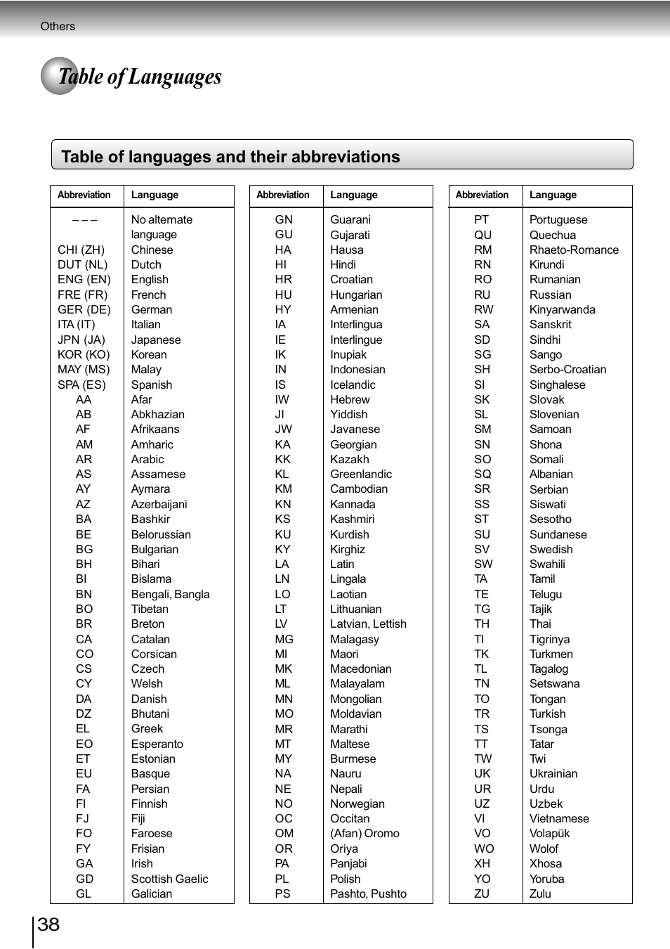 Table of languages, Table of languages and their abbreviations | Toshiba SD-890KY User Manual | Page 38 / 40