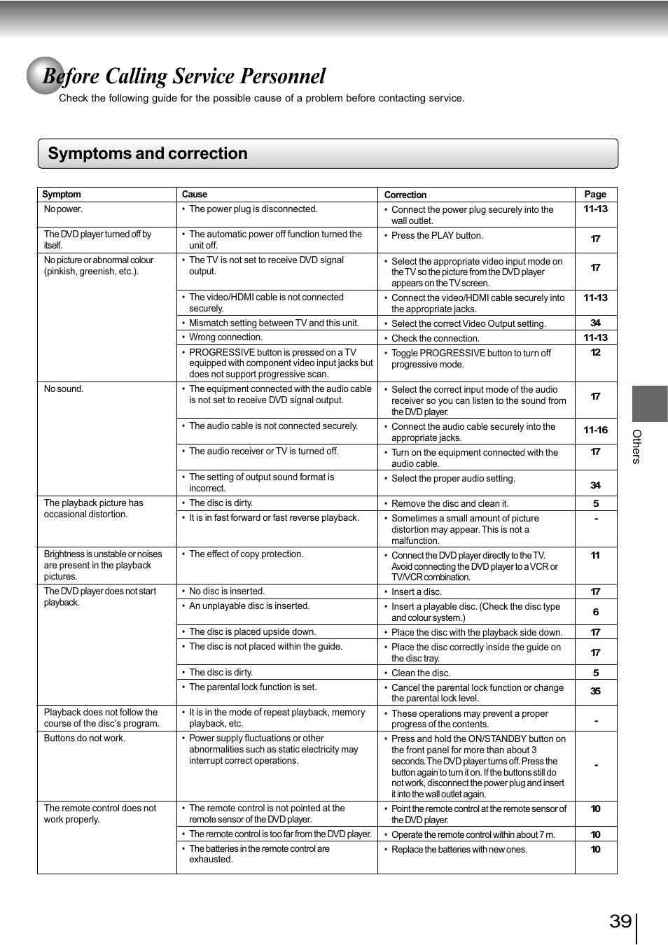 Before calling service personnel, Symptoms and correction | Toshiba SD-890KY User Manual | Page 39 / 40