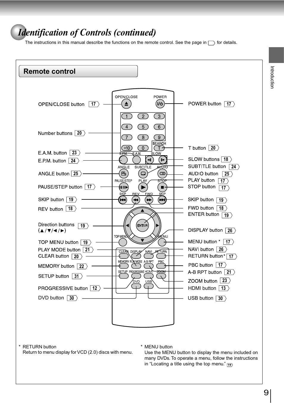 Identification of controls (continued), Remote control | Toshiba SD-890KY User Manual | Page 9 / 40