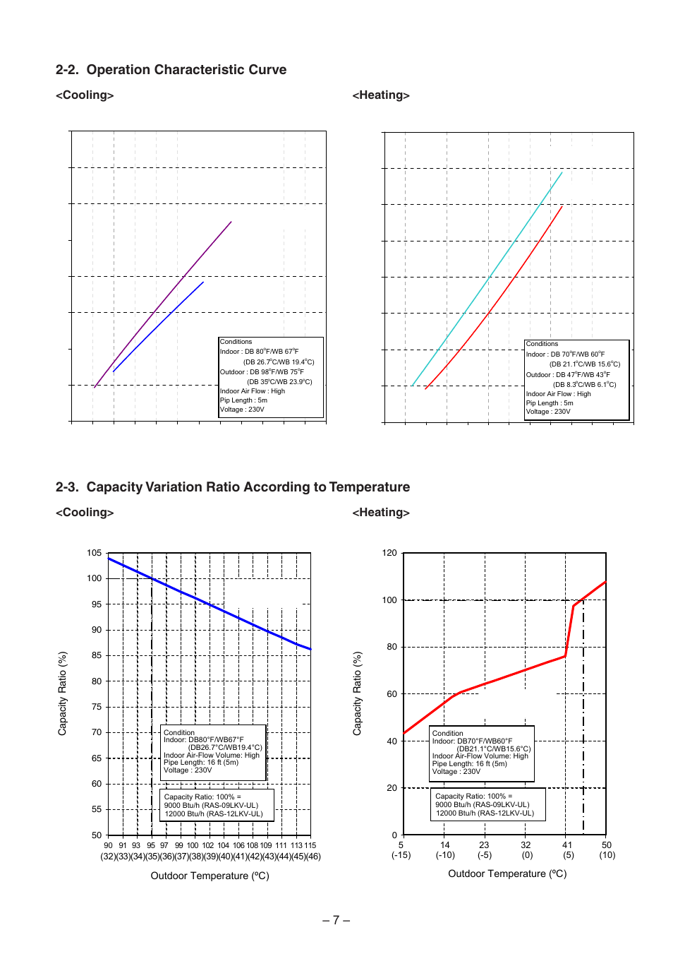 2. operation characteristic curve, Cooling> <heating | Toshiba RAS-09LKV-UL User Manual | Page 7 / 114
