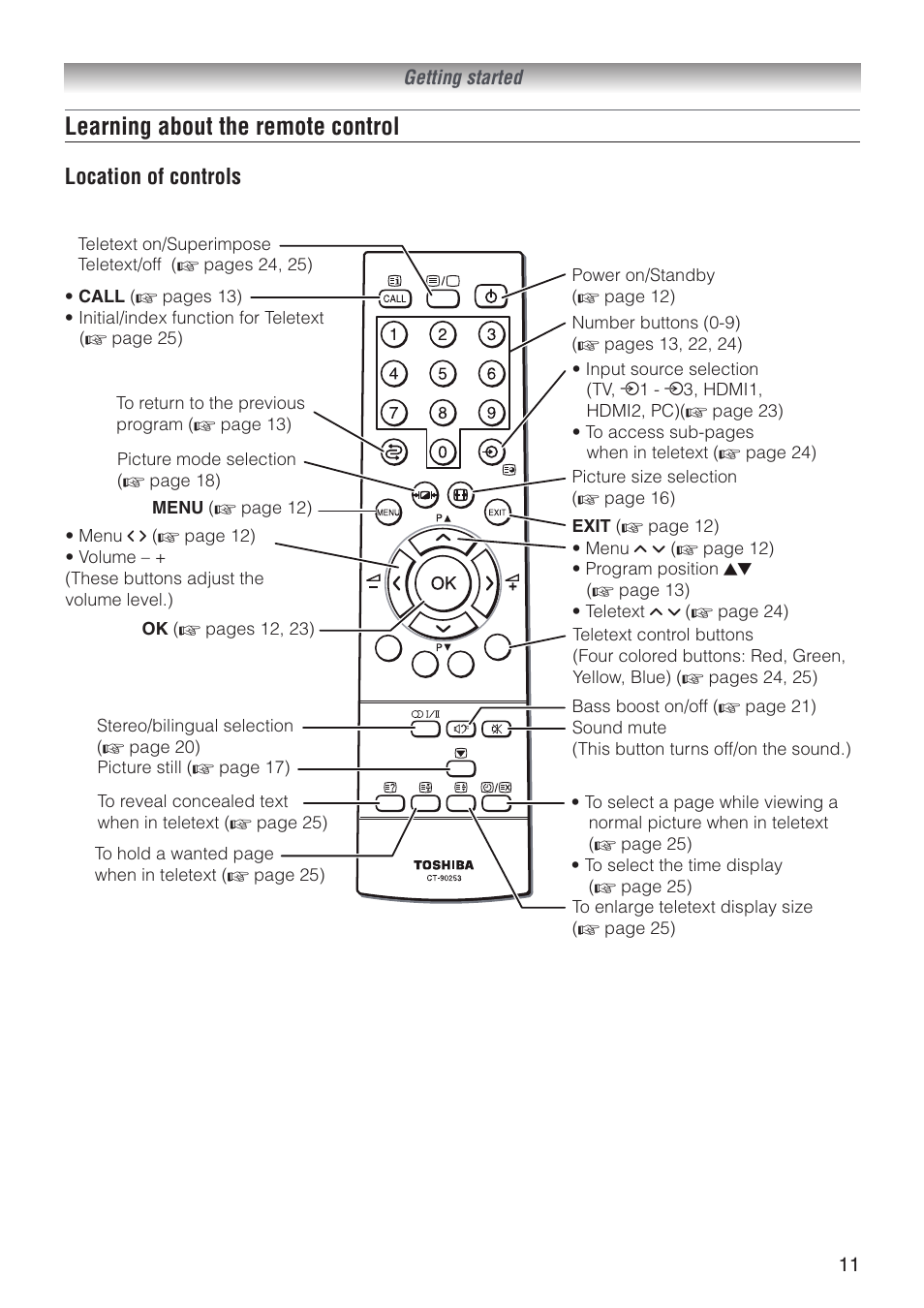 Learning about the remote control, Location of controls | Toshiba 32A3500T User Manual | Page 11 / 36