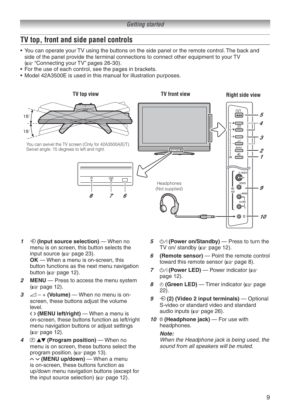 Tv top, front and side panel controls | Toshiba 32A3500T User Manual | Page 9 / 36