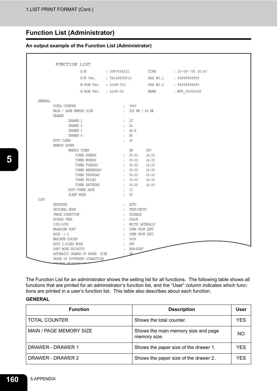 Function list (administrator) | Toshiba TEC B 452 User Manual | Page 162 / 184