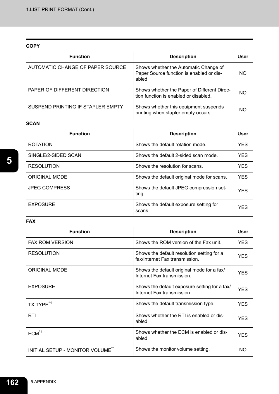 Toshiba TEC B 452 User Manual | Page 164 / 184