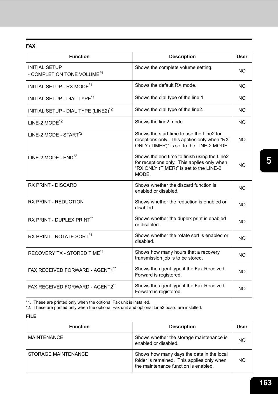 Toshiba TEC B 452 User Manual | Page 165 / 184