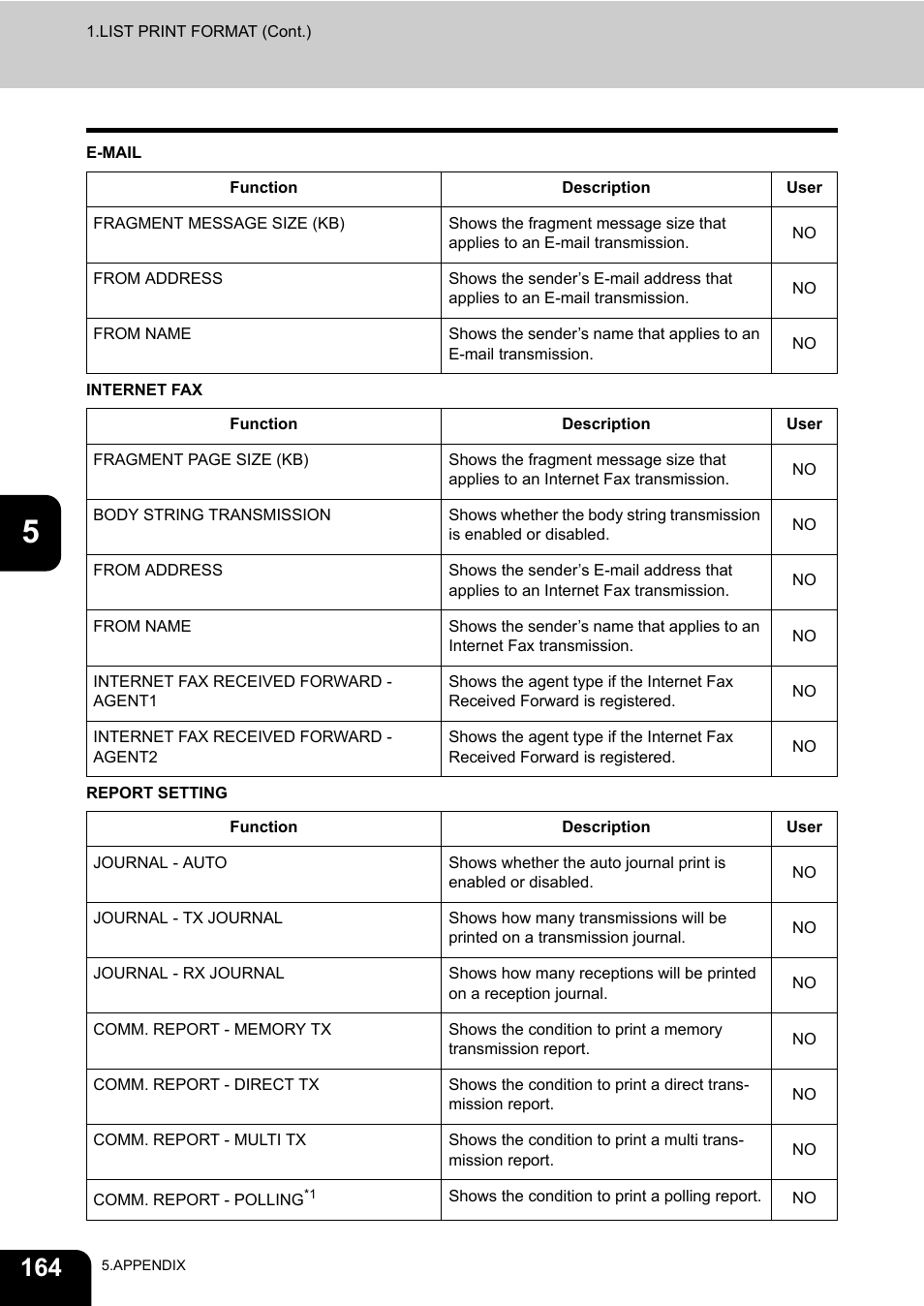 Toshiba TEC B 452 User Manual | Page 166 / 184