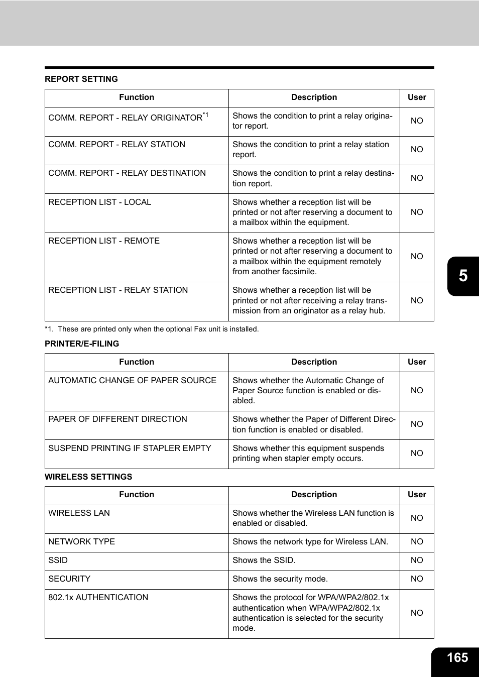 Toshiba TEC B 452 User Manual | Page 167 / 184