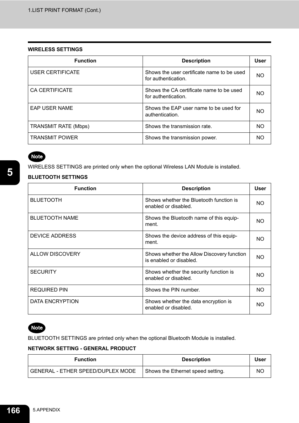 Toshiba TEC B 452 User Manual | Page 168 / 184