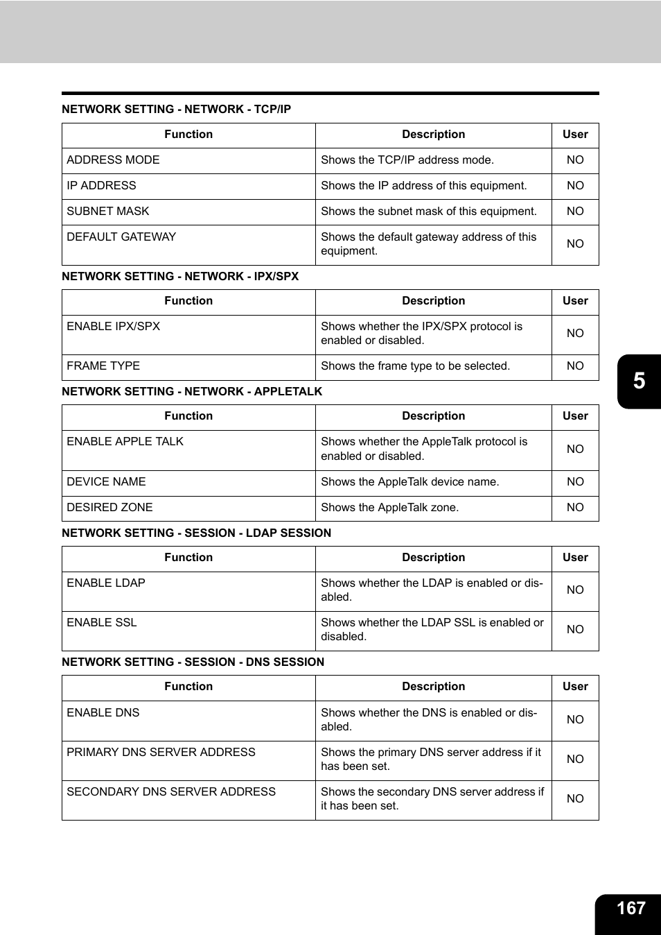 Toshiba TEC B 452 User Manual | Page 169 / 184