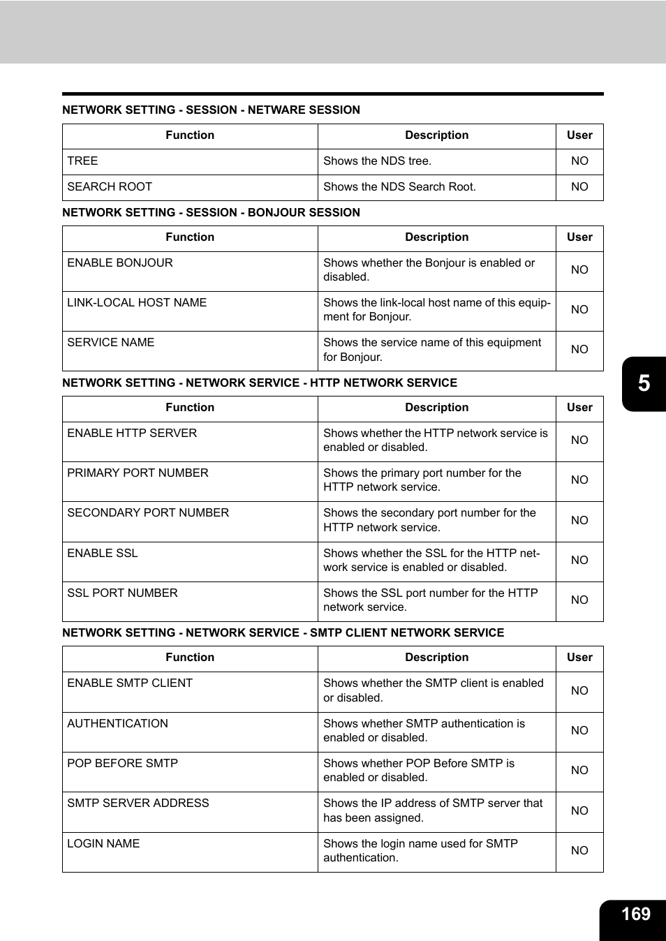 Toshiba TEC B 452 User Manual | Page 171 / 184