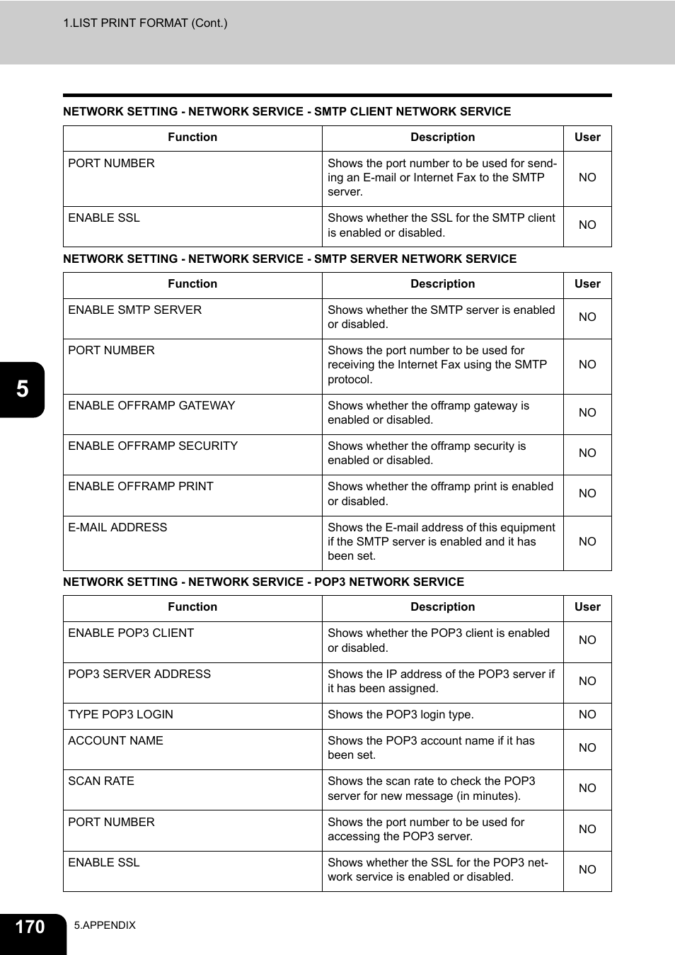 Toshiba TEC B 452 User Manual | Page 172 / 184