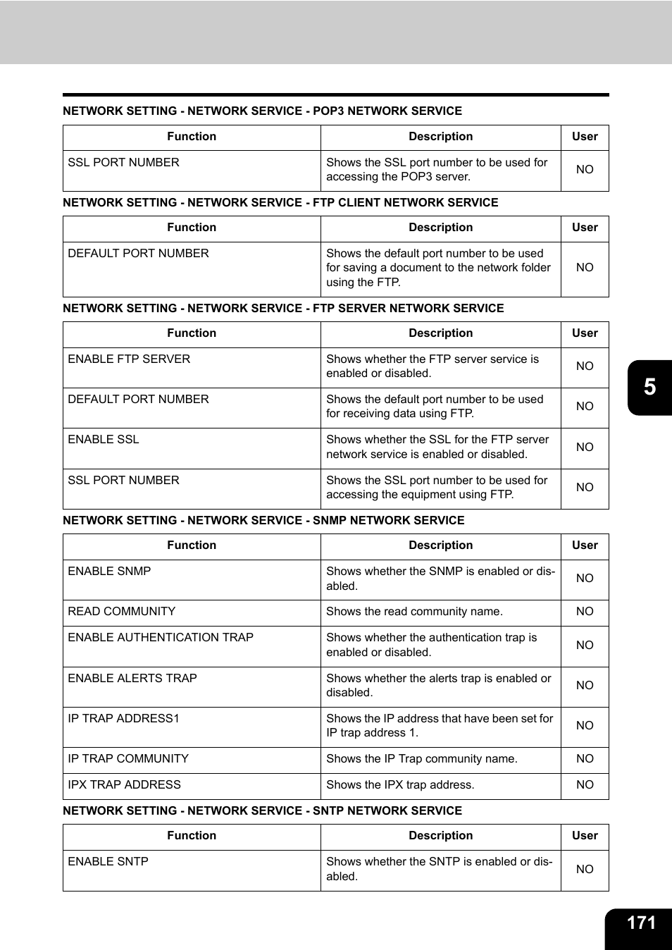 Toshiba TEC B 452 User Manual | Page 173 / 184