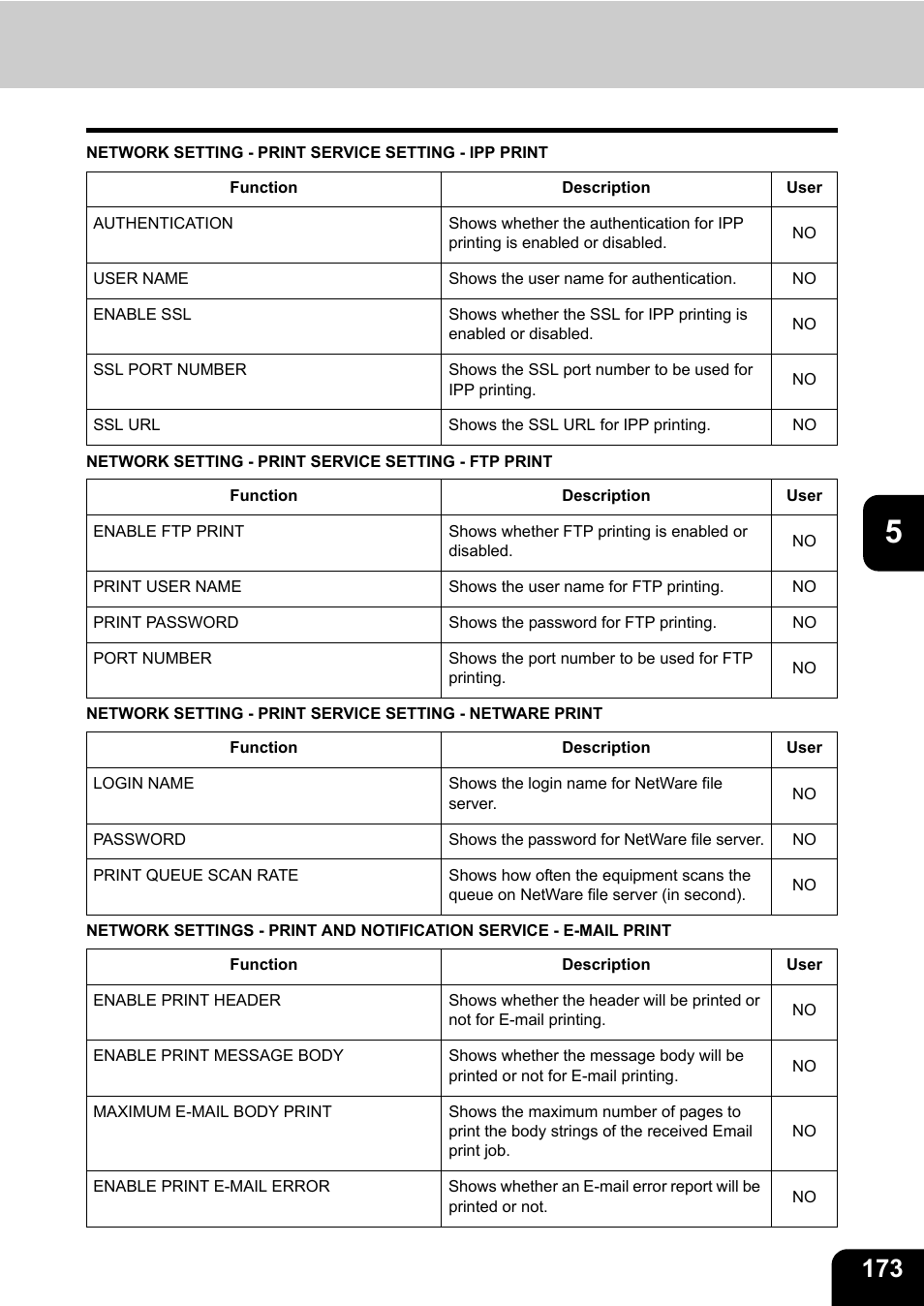 Toshiba TEC B 452 User Manual | Page 175 / 184