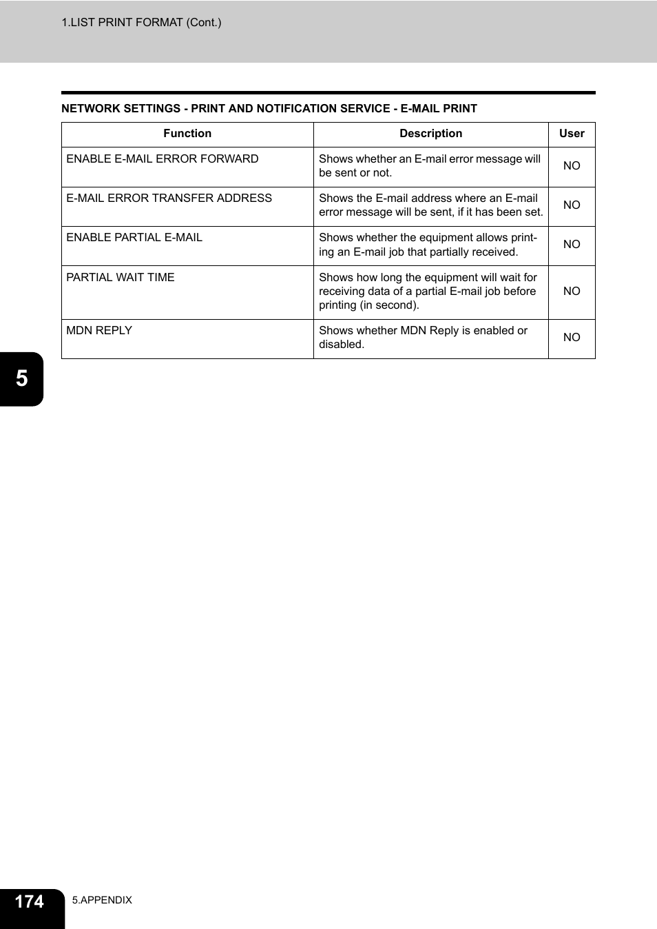 Toshiba TEC B 452 User Manual | Page 176 / 184