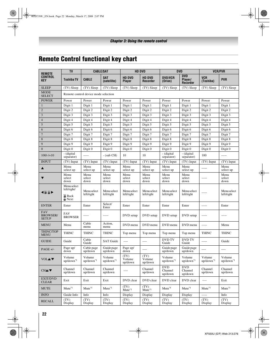 Remote control functional key chart | Toshiba 2XF550U User Manual | Page 22 / 74