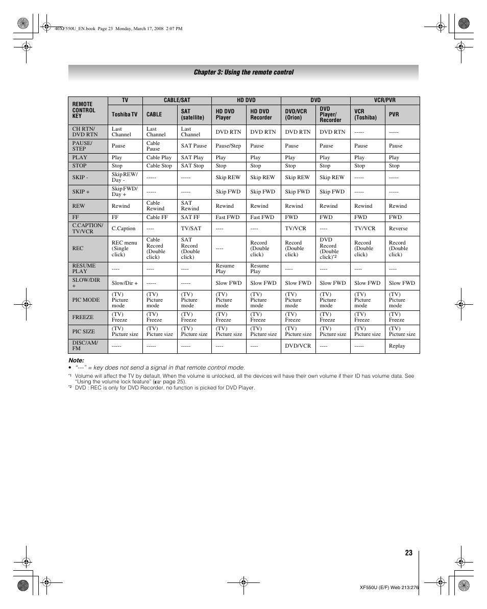 Toshiba 2XF550U User Manual | Page 23 / 74