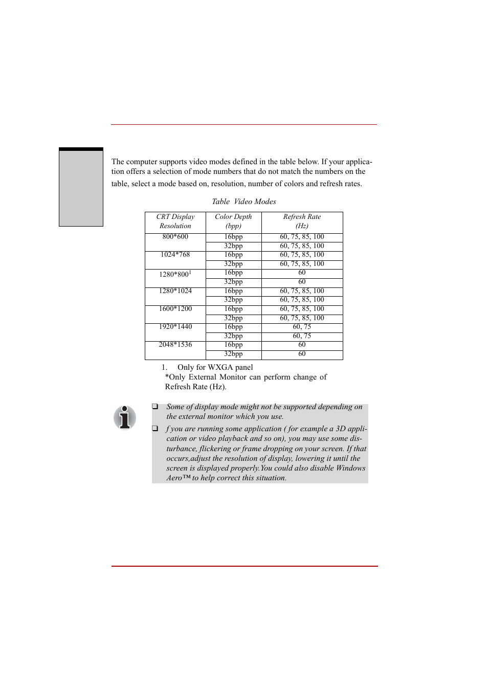 Video modes | Toshiba A210 User Manual | Page 248 / 276