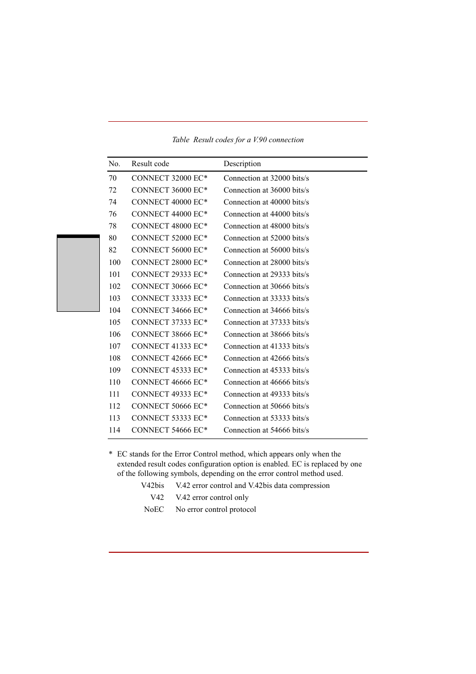 Toshiba A210 User Manual | Page 250 / 276
