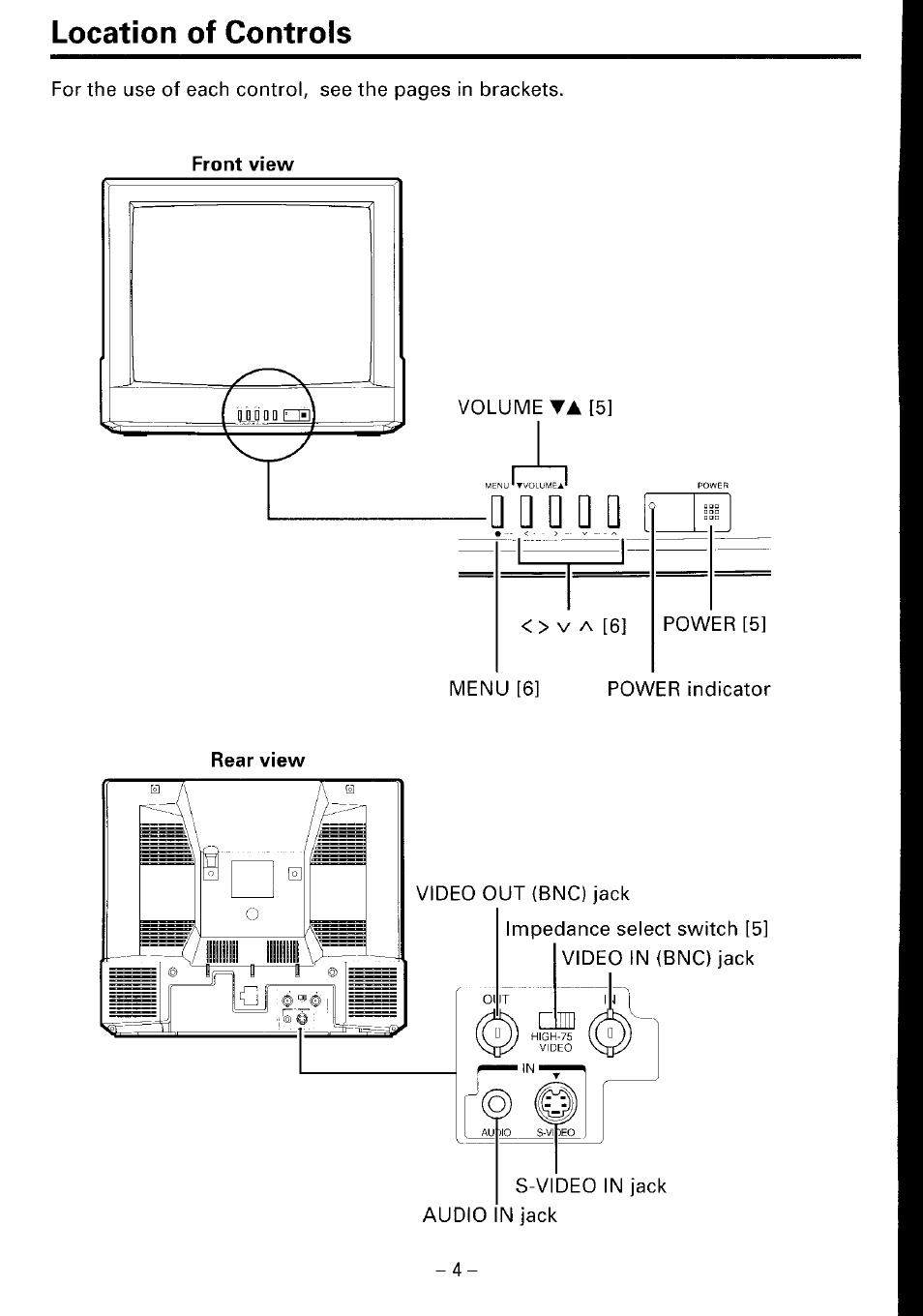 Location of controls | Toshiba CM1910A User Manual | Page 4 / 10