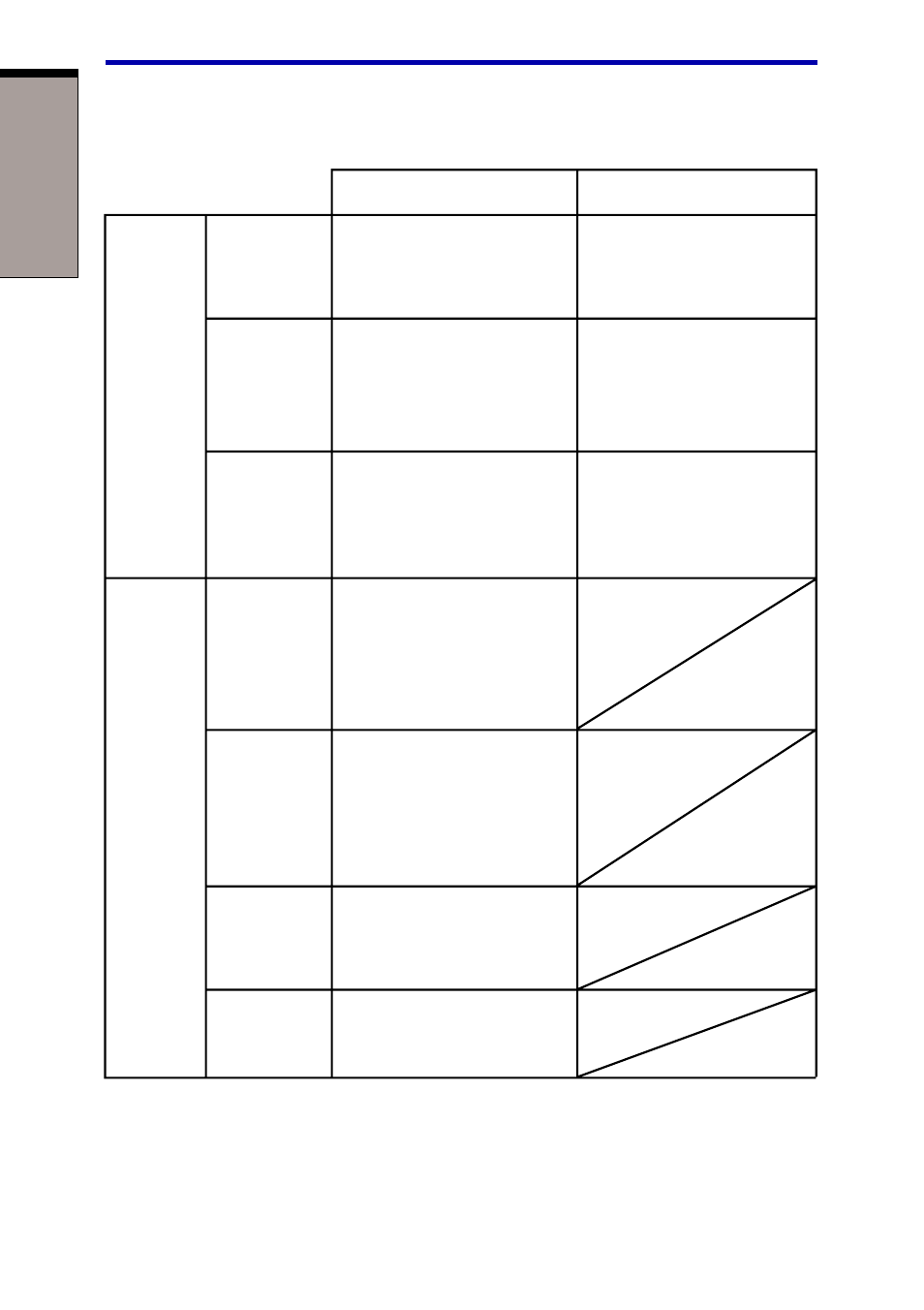 User's manual | Toshiba 6100 User Manual | Page 130 / 266