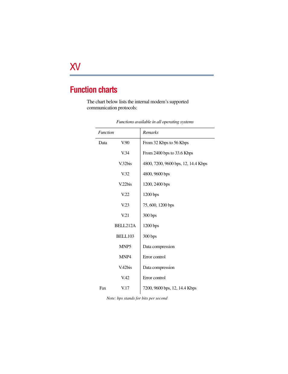 Function charts | Toshiba V.90 User Manual | Page 15 / 102