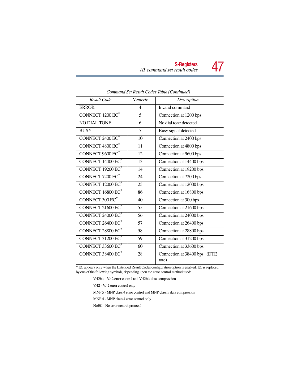 Toshiba V.90 User Manual | Page 66 / 102