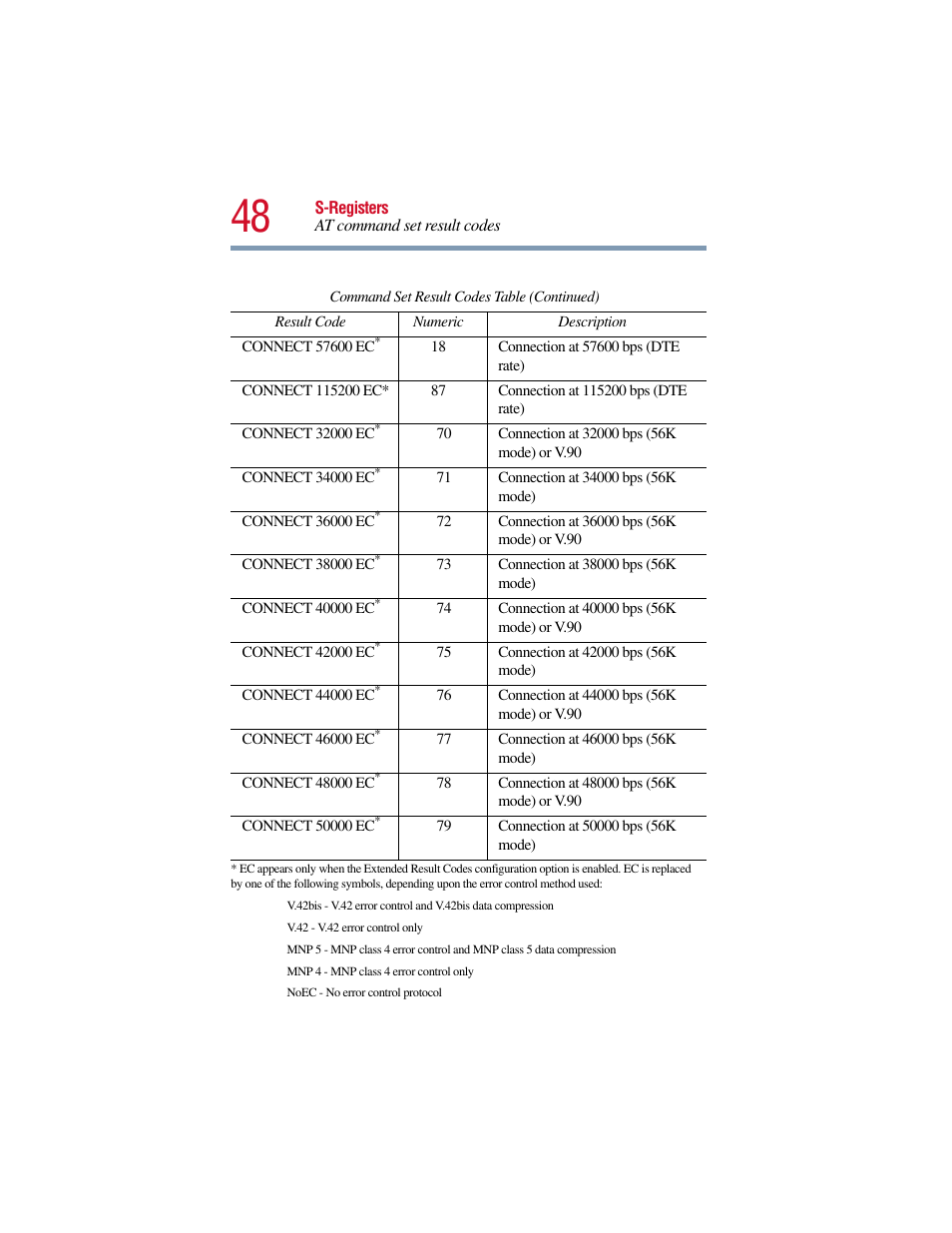 Toshiba V.90 User Manual | Page 67 / 102