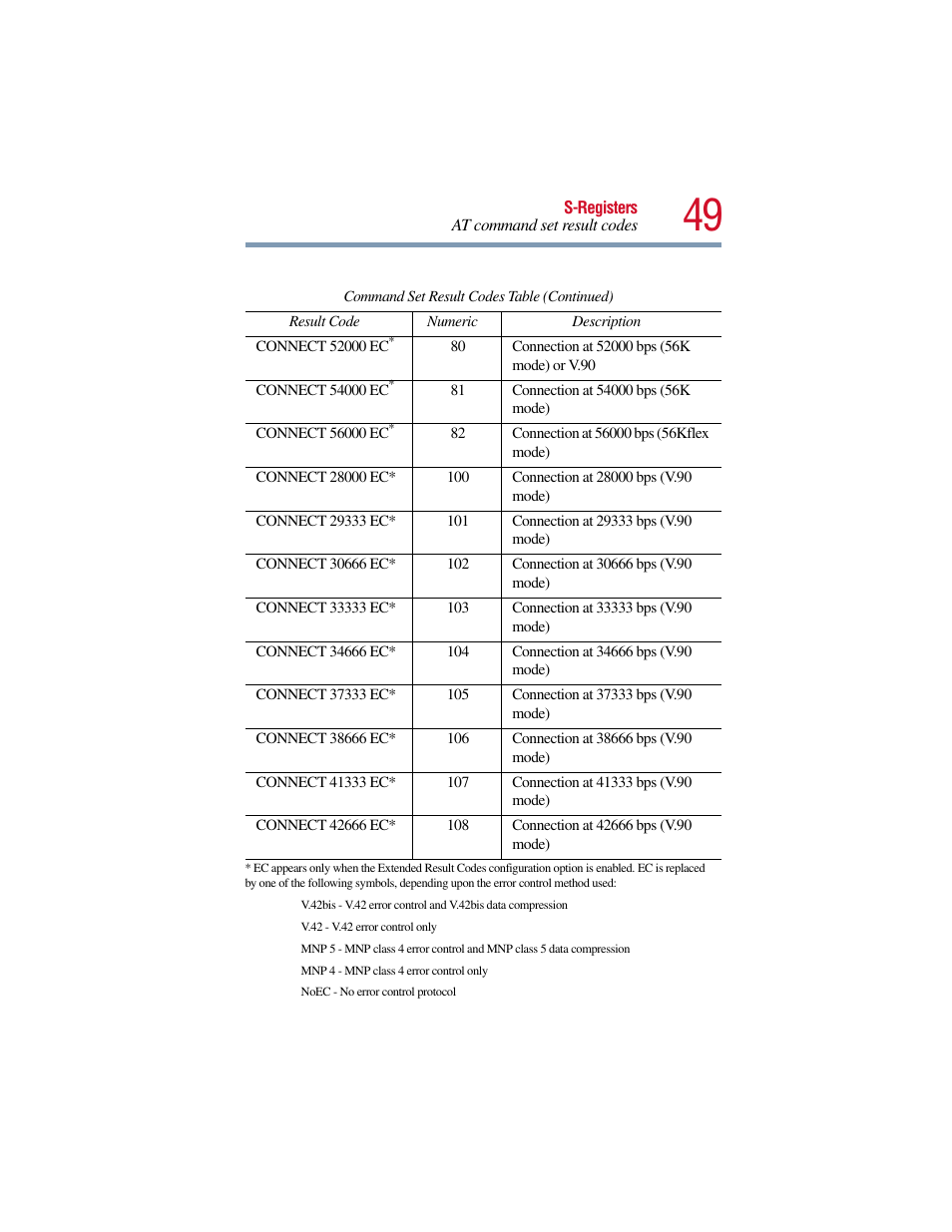 Toshiba V.90 User Manual | Page 68 / 102