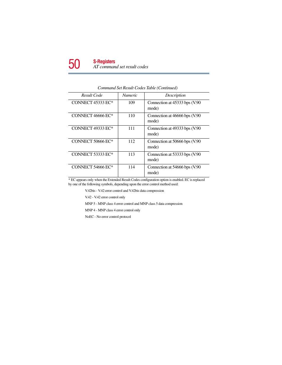Toshiba V.90 User Manual | Page 69 / 102
