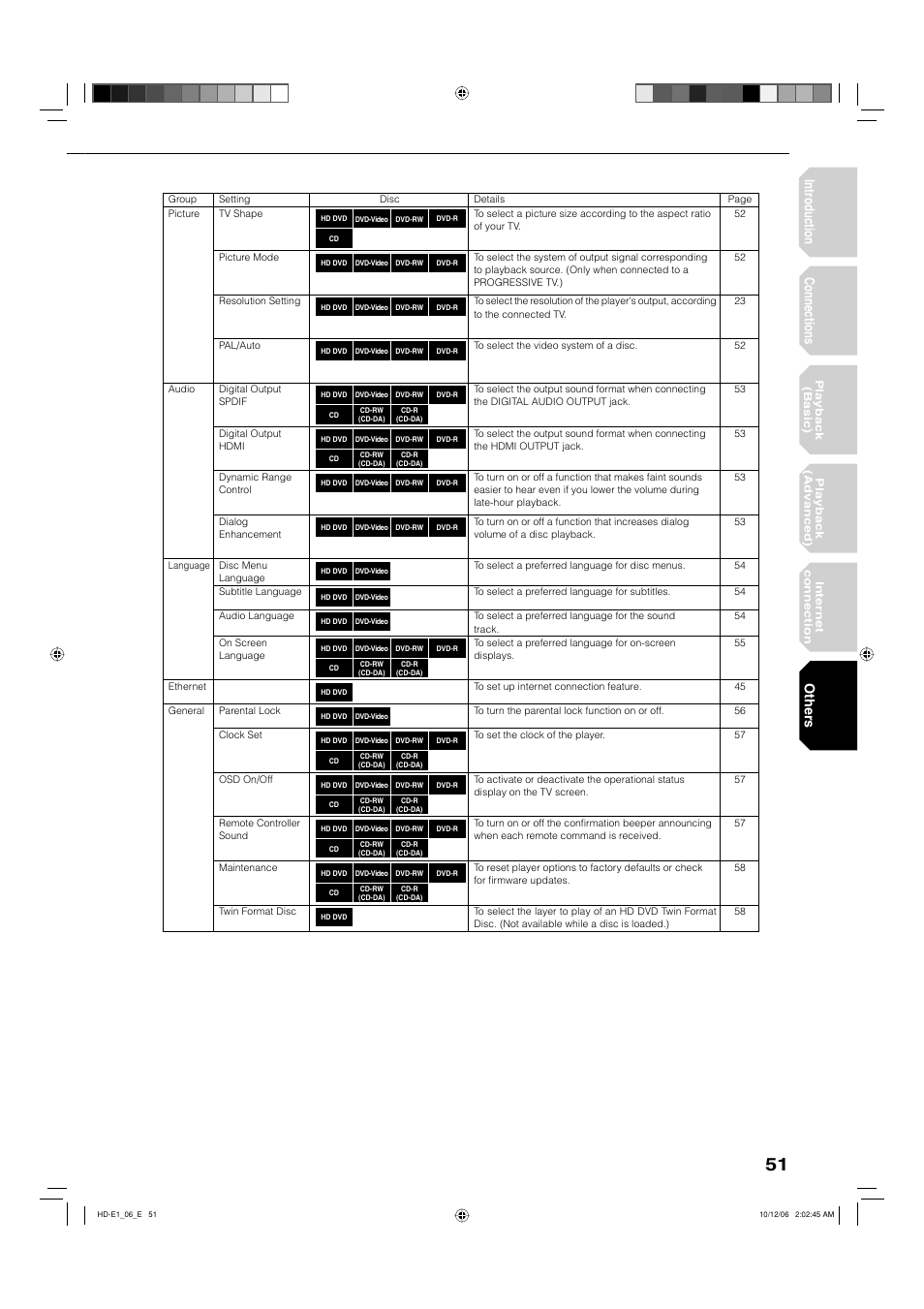 Introduction connections, Others | Toshiba HD-E1KE User Manual | Page 51 / 72