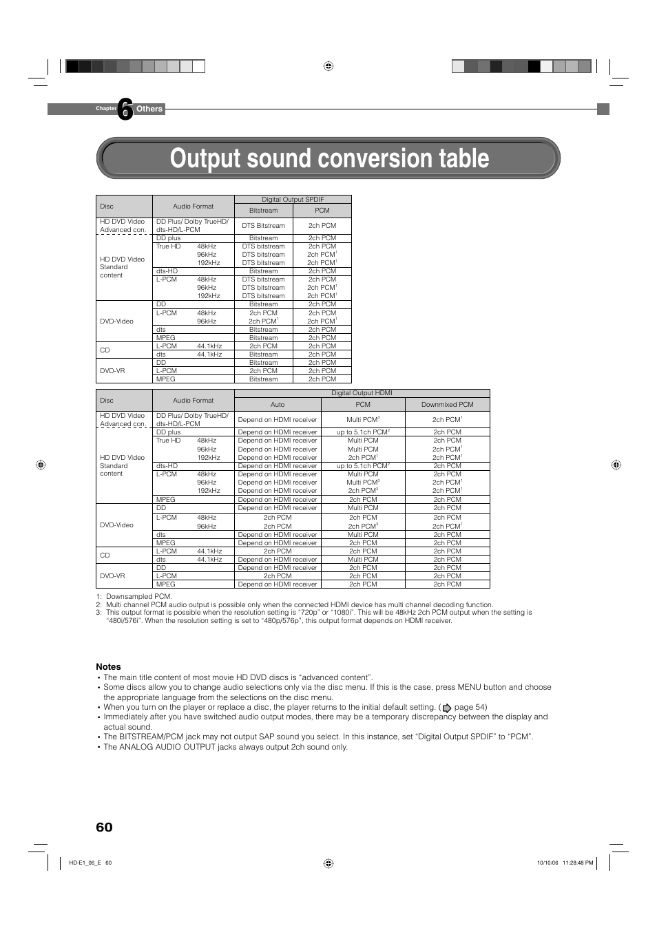 Output sound conversion table | Toshiba HD-E1KE User Manual | Page 60 / 72