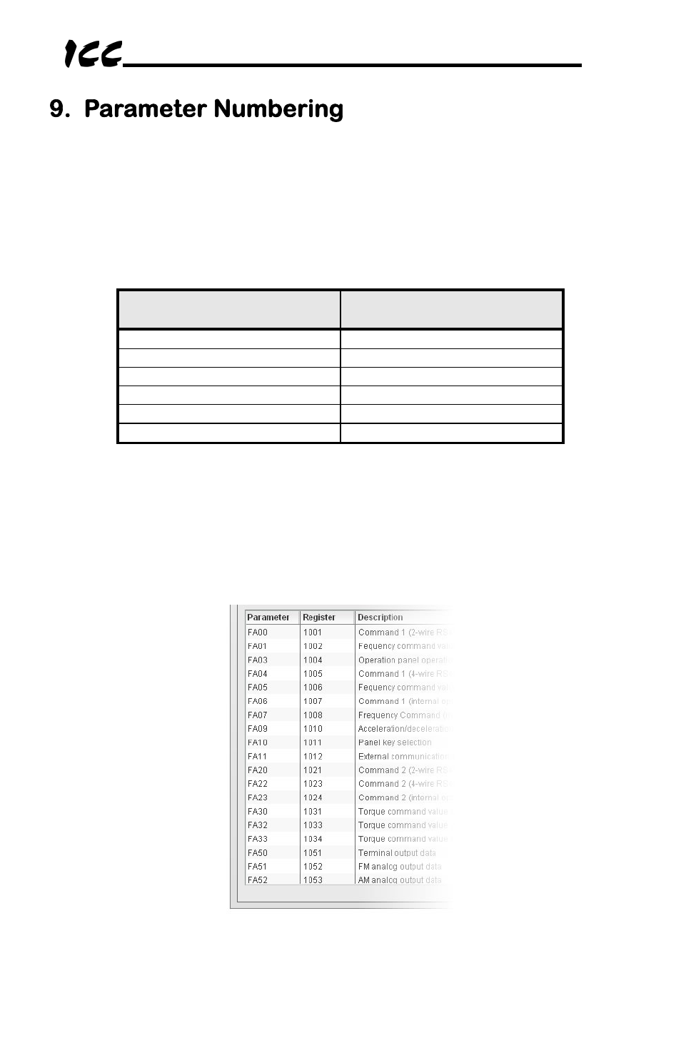 Parameter numbering | Toshiba Multiprotocol Ethernet Interface for Toshiba G9/VFAS1 Adjustable Speed Drives ASD-G9ETH User Manual | Page 23 / 116