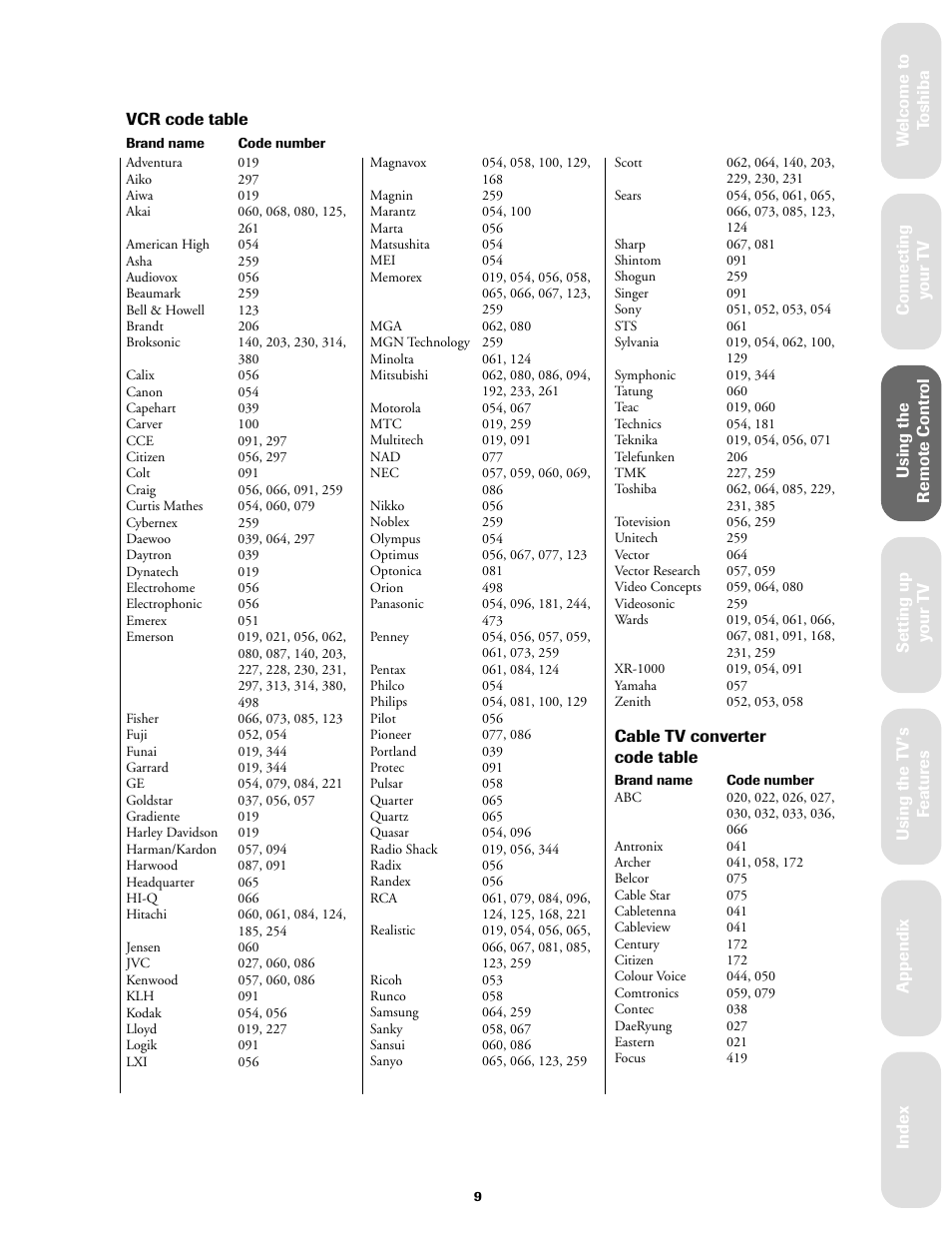 Ref er ence | Toshiba 27A60 User Manual | Page 15 / 44