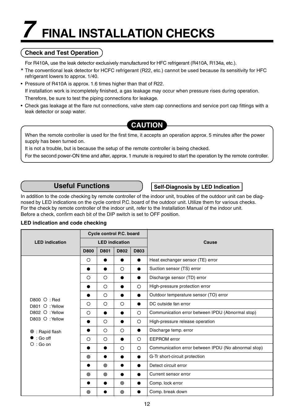 Final installation checks, Useful functions, Caution | Toshiba RAV-SM1100UT-E User Manual | Page 15 / 80