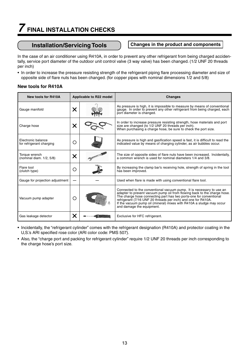 Installation/servicing tools, Final installation checks | Toshiba RAV-SM1100UT-E User Manual | Page 16 / 80