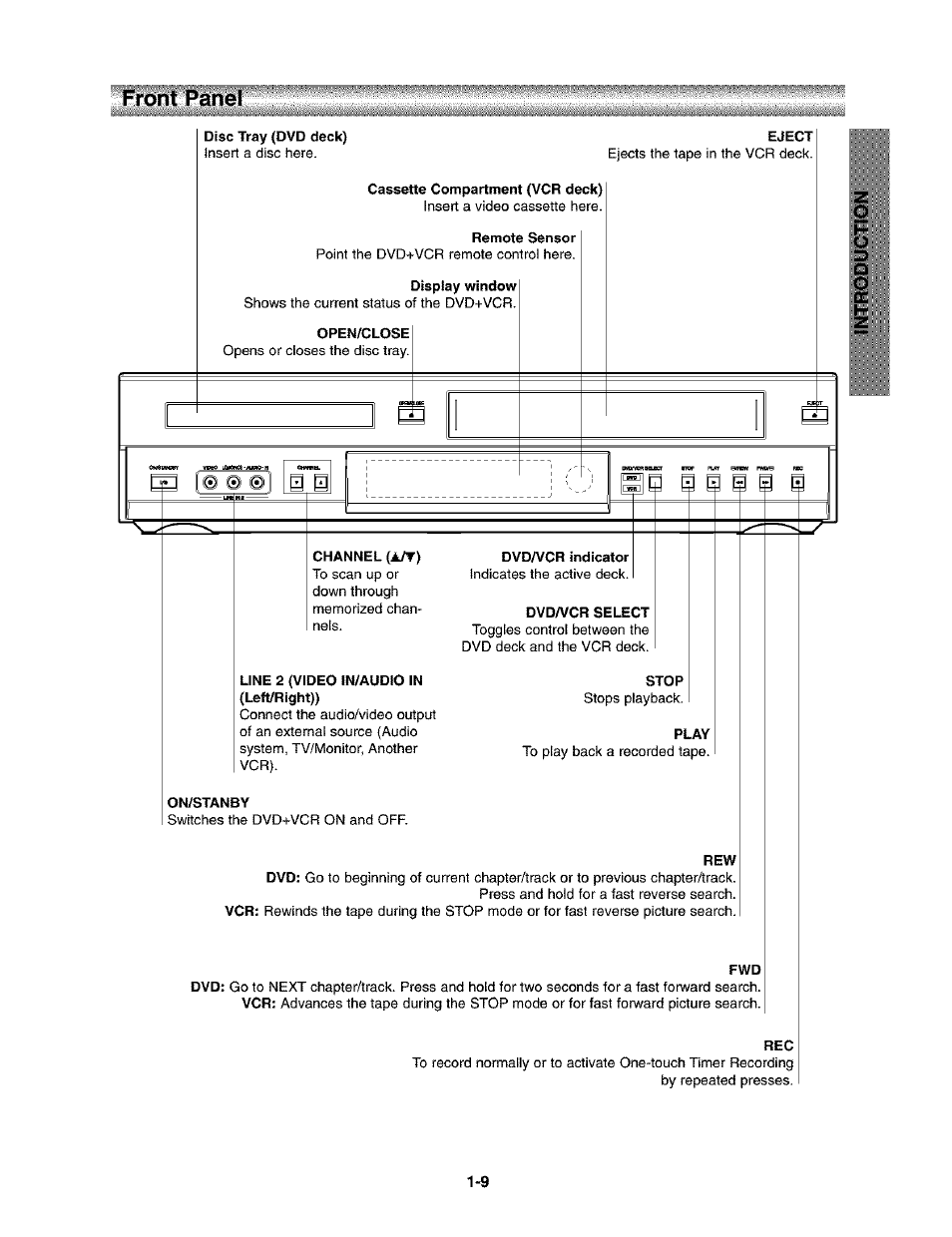 Front panel | Toshiba SD-V290-S-TU User Manual | Page 7 / 46