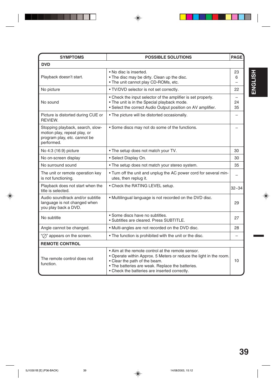 English | Toshiba MD19N1C User Manual | Page 39 / 44