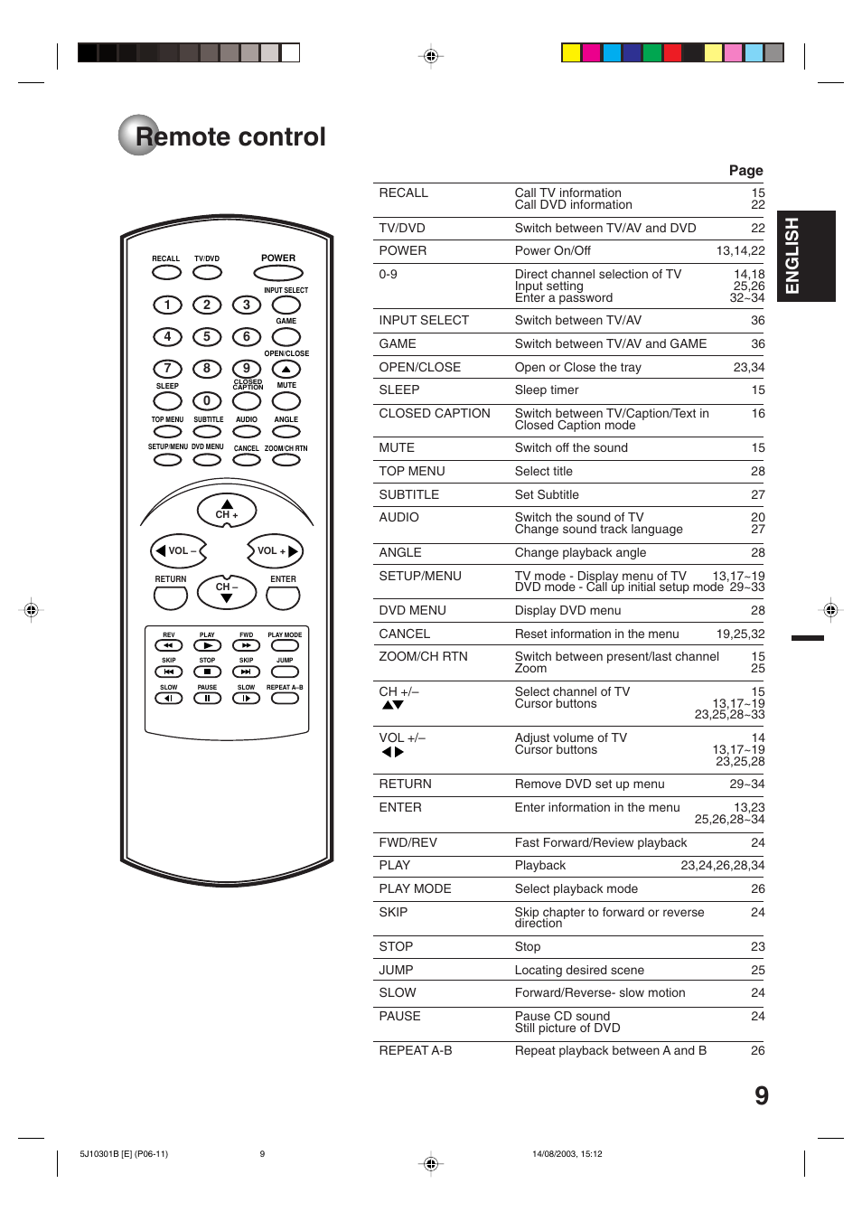 Remote control, English, Page | Toshiba MD19N1C User Manual | Page 9 / 44