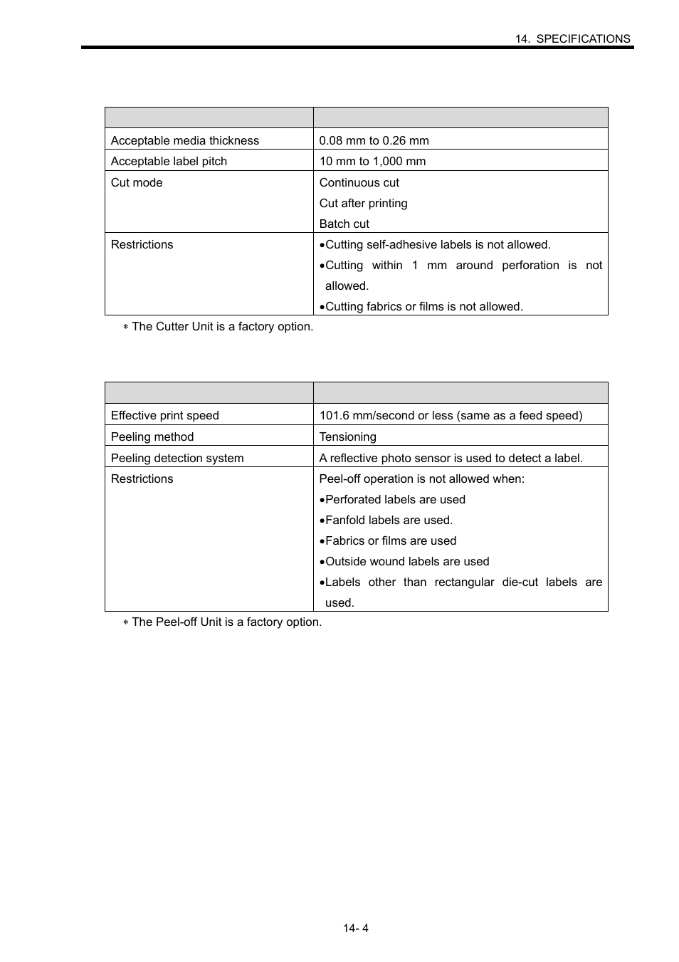 3 cutter unit, 4 peel-off unit | Toshiba B-SX600 SERIES User Manual | Page 106 / 109