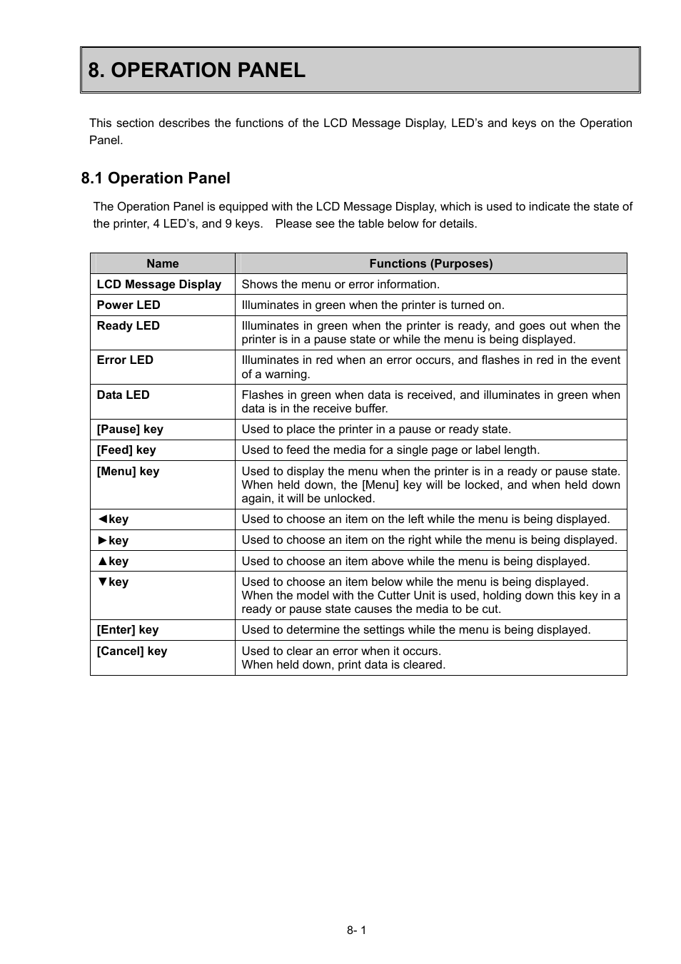 Operation panel, 1 operation panel | Toshiba B-SX600 SERIES User Manual | Page 65 / 109
