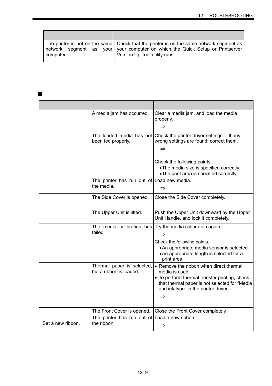 Toshiba B-SX600 SERIES User Manual | Page 95 / 109