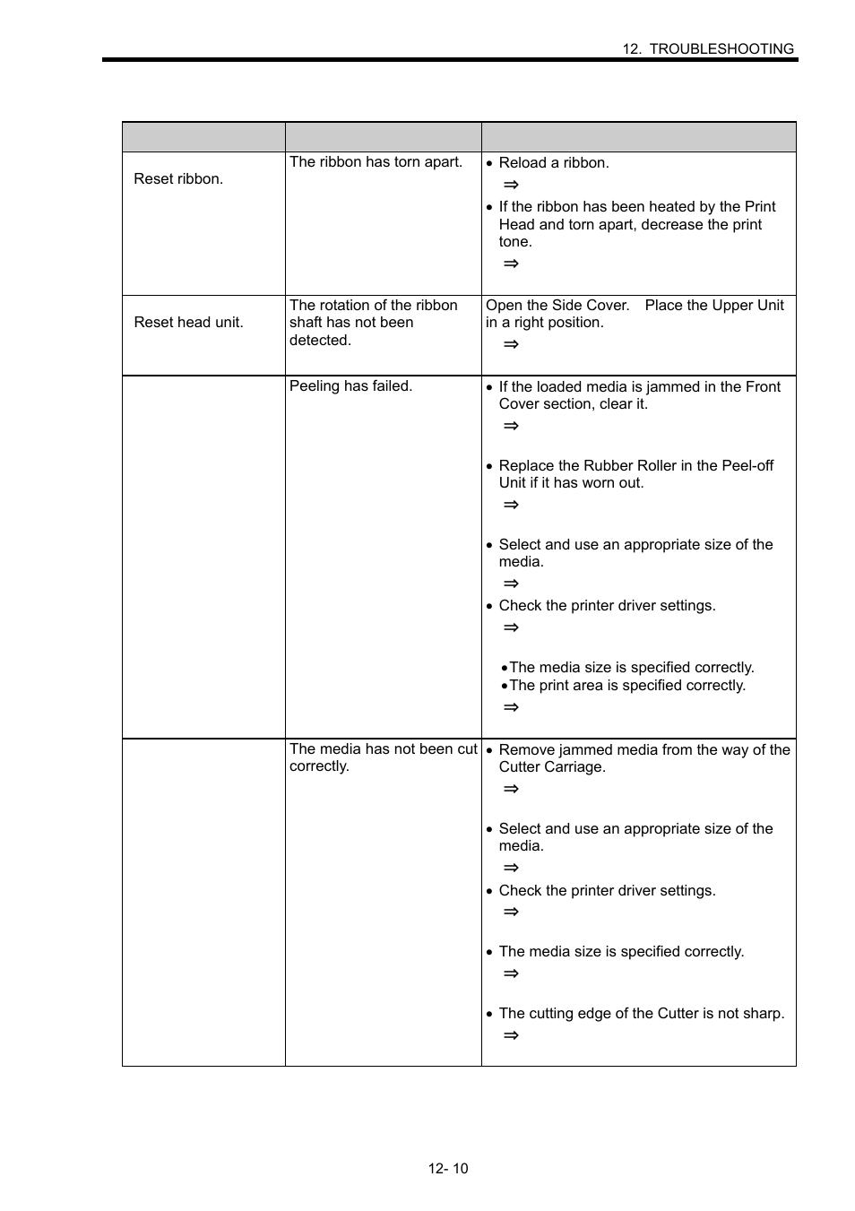 Toshiba B-SX600 SERIES User Manual | Page 96 / 109